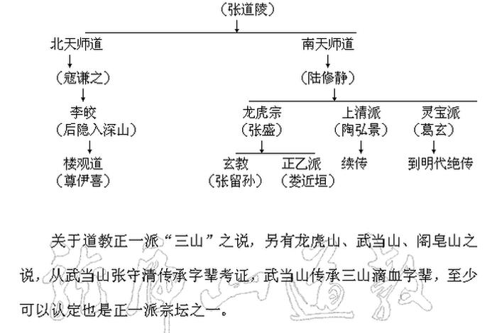 佛教与道教之间的关系 - 佛教与道教之间的关系有哪些
