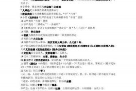 佛教特殊的知识点有哪些内容 佛教特殊的知识点有哪些内容和特点