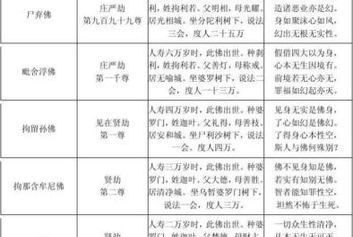 佛教术语解释大全图片（佛教术语注释大全）