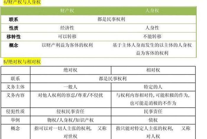 知识产权与专利权的区别（知识产权和专利的区别）