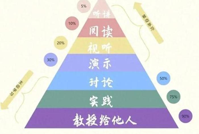 学习