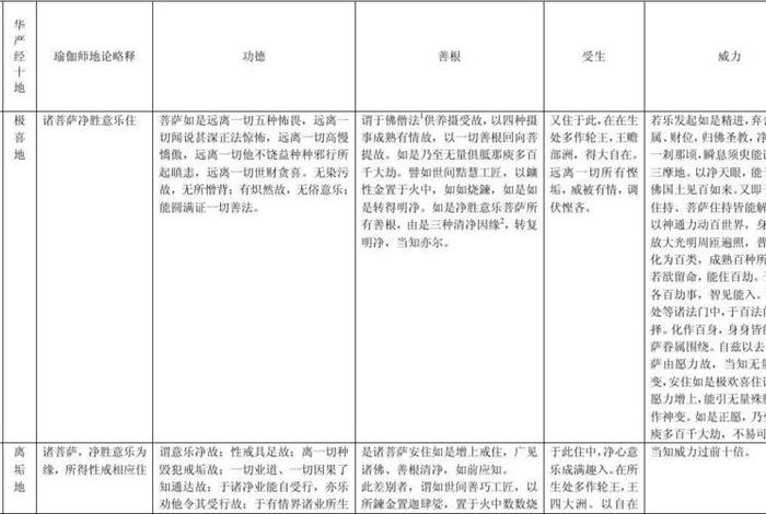 佛教里面的等级都有哪些，佛教内的等级