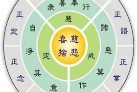 佛法中的六度是指什么，佛法六度是哪六度
