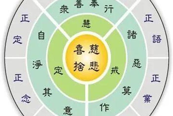 佛法中的六度是指什么，佛法六度是哪六度