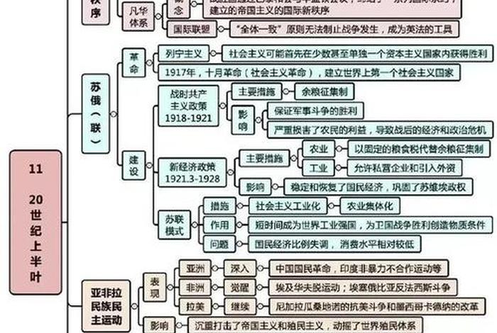 初中历史佛教知识点总结图 - 初中历史佛教知识点总结图片大全