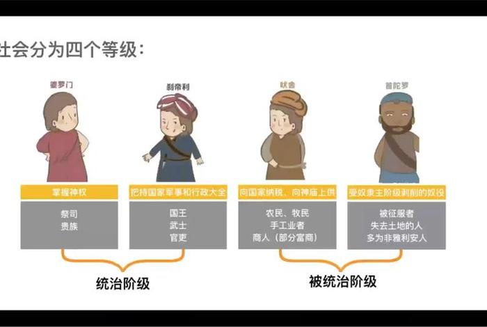 种姓制度与婆罗门、种姓制度与婆罗门教
