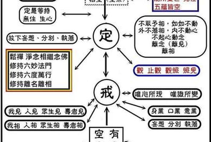 佛学有哪些戒 - 佛教有多少种戒