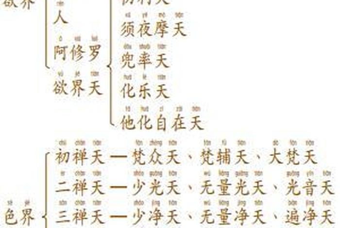 佛教心识；佛教心识转移