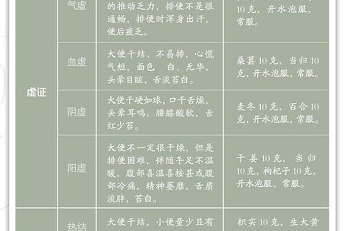 佛教中医护理知识与技能有哪些 - 佛教中医秘方