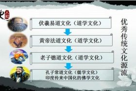 国学与佛学道学的关系；国学与佛学道学的关系论文