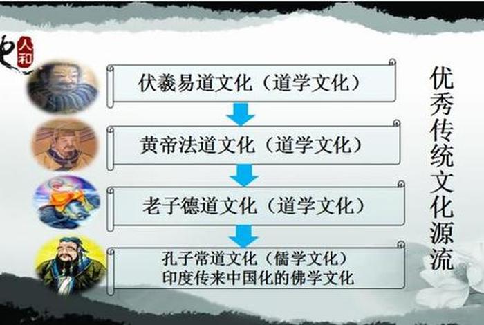 国学与佛学道学的关系；国学与佛学道学的关系论文