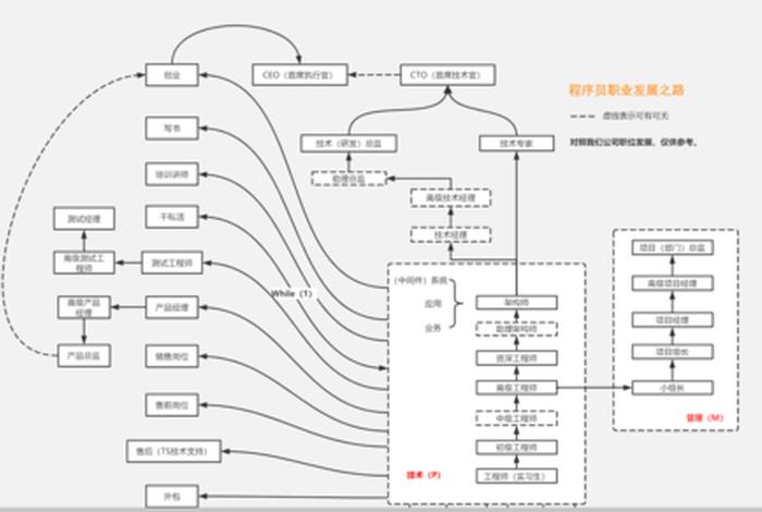 程序员佛学常识有哪些；程序员佛学常识有哪些内容