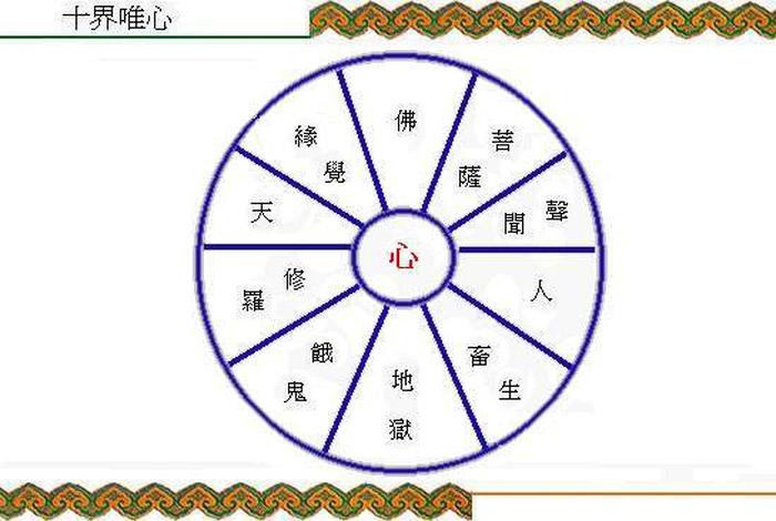 佛教物理知识大全、佛教法物