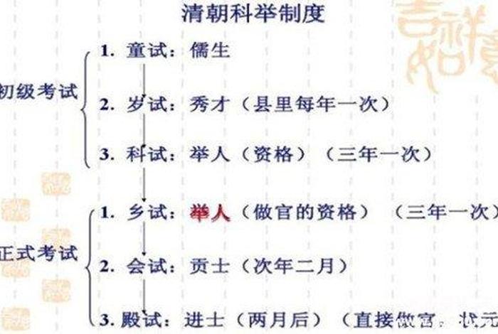 科举制度知识 科举制度讲解