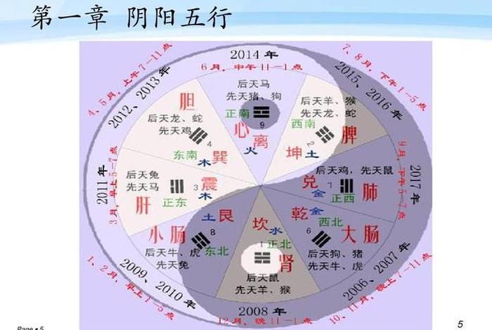 播放风水知识，播放一些有关风水知识
