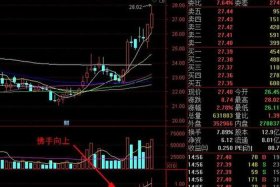 佛教对股票的看法 佛学股票
