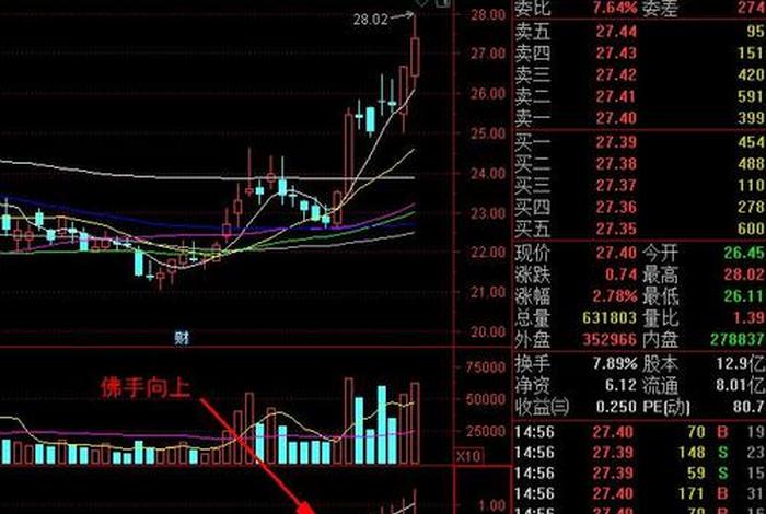 佛教对股票的看法 佛学股票