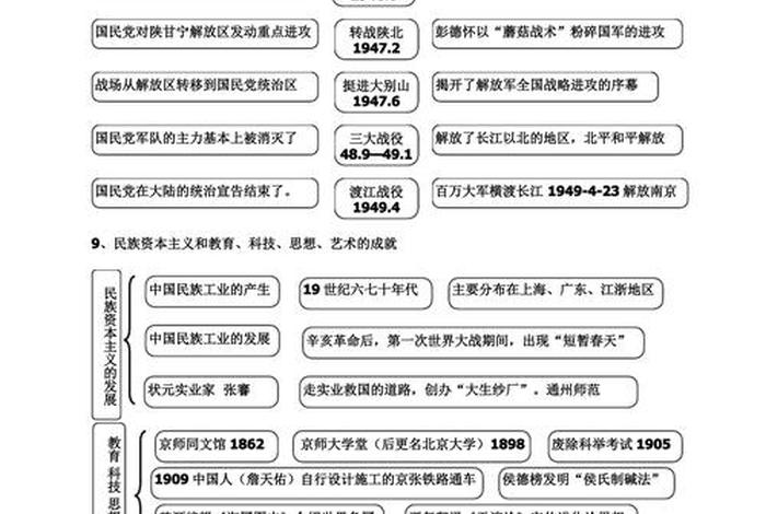 初中历史全套知识归纳图片；初中历史知识归纳总结打印版