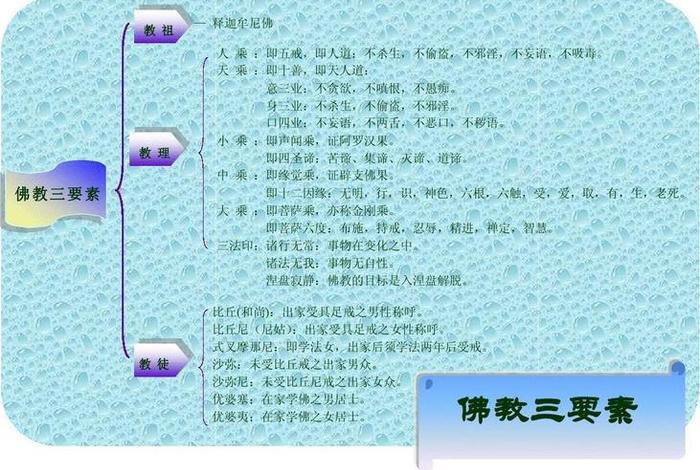 佛学常识大全图片；佛学常识大全图片及解释