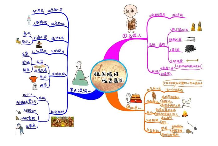 初中历史佛教知识点总结图 - 初中历史佛教知识点总结图片大全