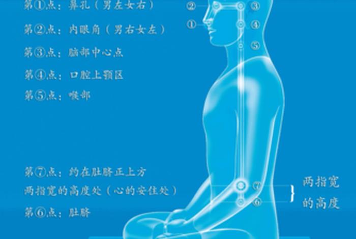 佛教正确的姿势，佛教正确的姿势有哪些
