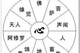 佛教所说的三界，佛教所说的三界指什么