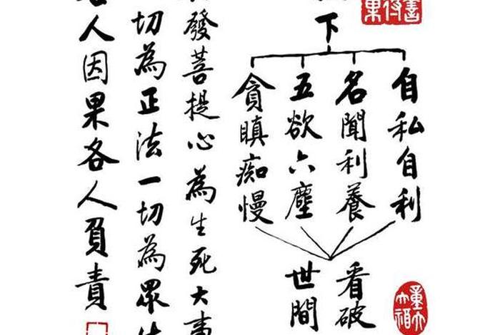何为六尘？；何谓六尘