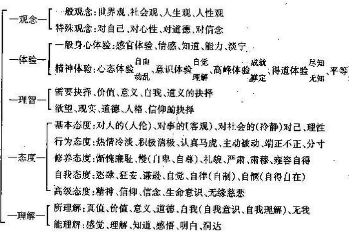佛教与心理学 - 佛教与心理学的区别