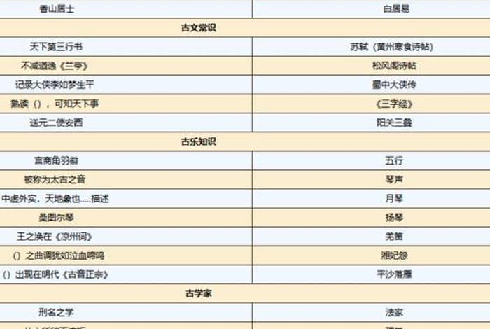 烟雨江湖佛学交流全部答案（烟雨江湖佛学交流2答案大全）