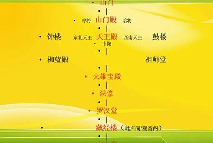 佛教庙宇分布图，佛教庙宇是什么样子