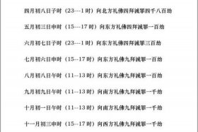 佛教大事年表；佛教发生的重大事件有哪些