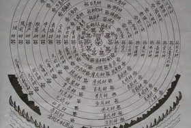 佛教怎么看待世间知识问题（佛教如何看世界）