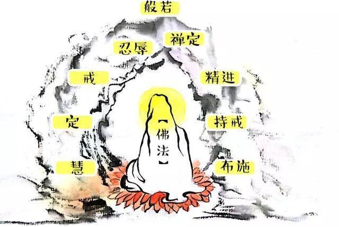佛教修炼法；佛教修炼法术有哪些方法