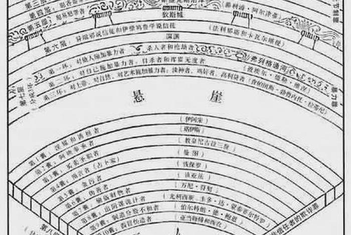 佛教三千大千世界详解（佛教里的三千大千世界）