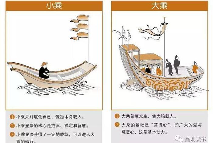 小乘佛教文化知识有哪些 - 小乘佛教文化知识有哪些书