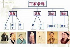 儒教道教佛教三者谁更强，儒教道教佛教之间是怎样的关系