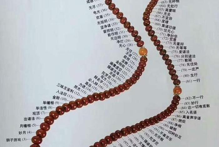 佛教珠宝知识大全集（珠宝佛珠）