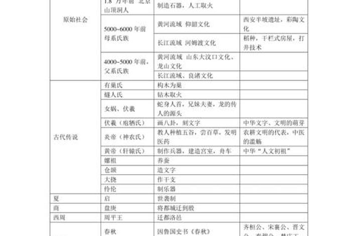 文史知识讲解、文史知识包括哪些