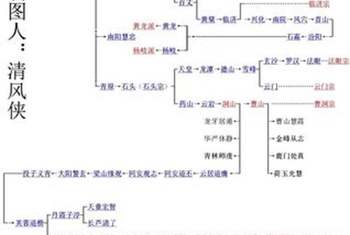 少林禅宗介绍 少林禅宗家谱