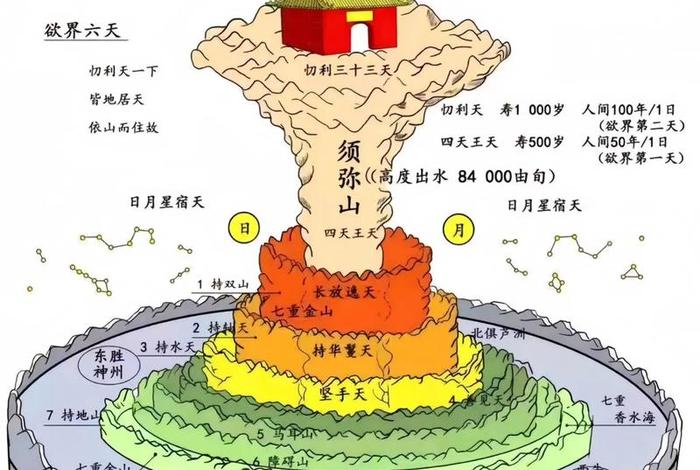 佛教中的六道指的是什么 - 佛教里的六道