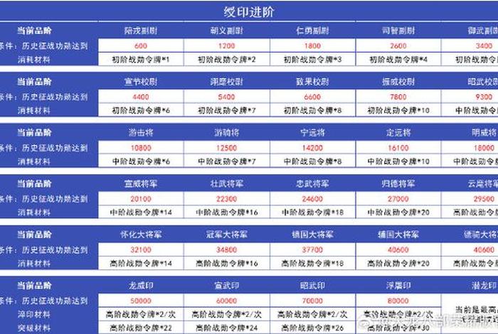 天龙八部基础知识大全，天龙八部深度解读
