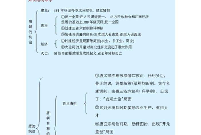 唐朝时期知识 - 唐朝的知识