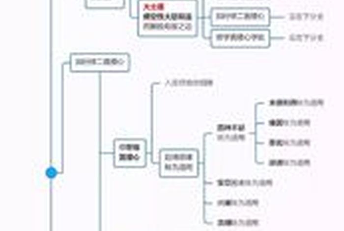 佛教所有知识整理图片 佛教知识体系图