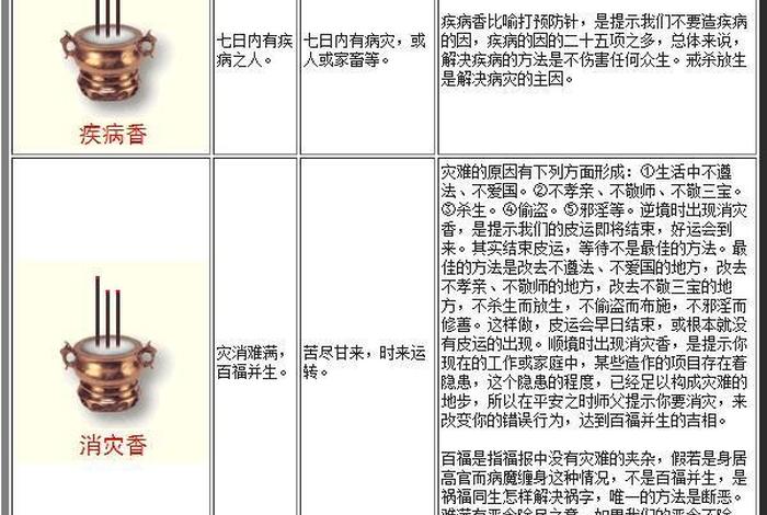 佛学上香的解读，佛学上香的解读是什么