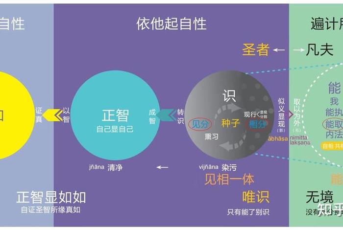 佛学维度阿赖耶识 佛教阿赖耶识