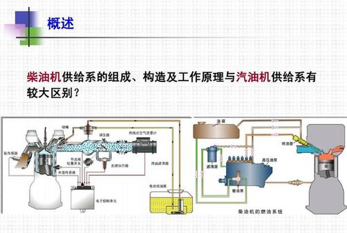 燃油供给系统原理图 - 燃油供给系统结构图