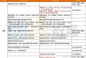 全国导基知识点总结，全国导基和地方导基的区别