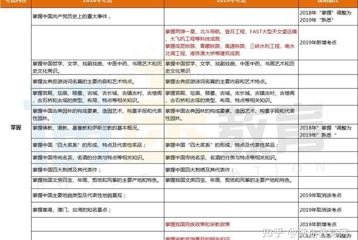 全国导基知识点总结，全国导基和地方导基的区别