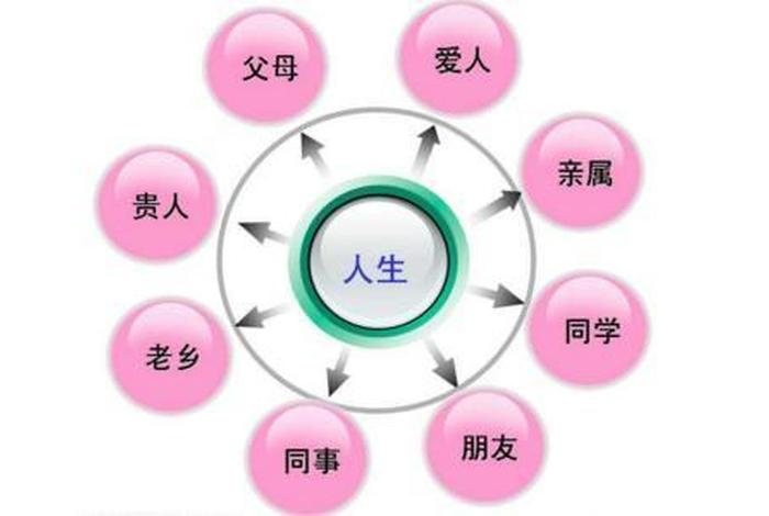 佛教的人生幸福观（佛教的幸福对现实人生的启发）