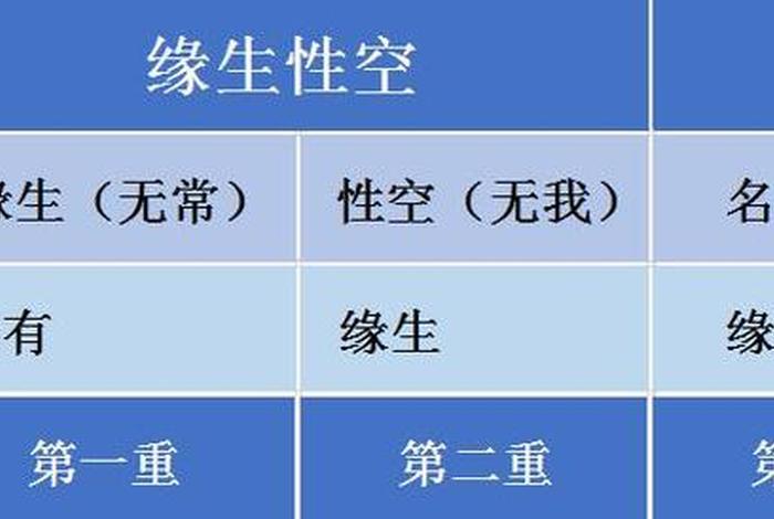 佛教三学二谛是什么，三学,是佛门弟子修持的三项重要内容,依次为